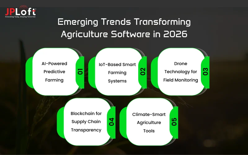 Emerging Trends Transforming Agriculture Software in 2026